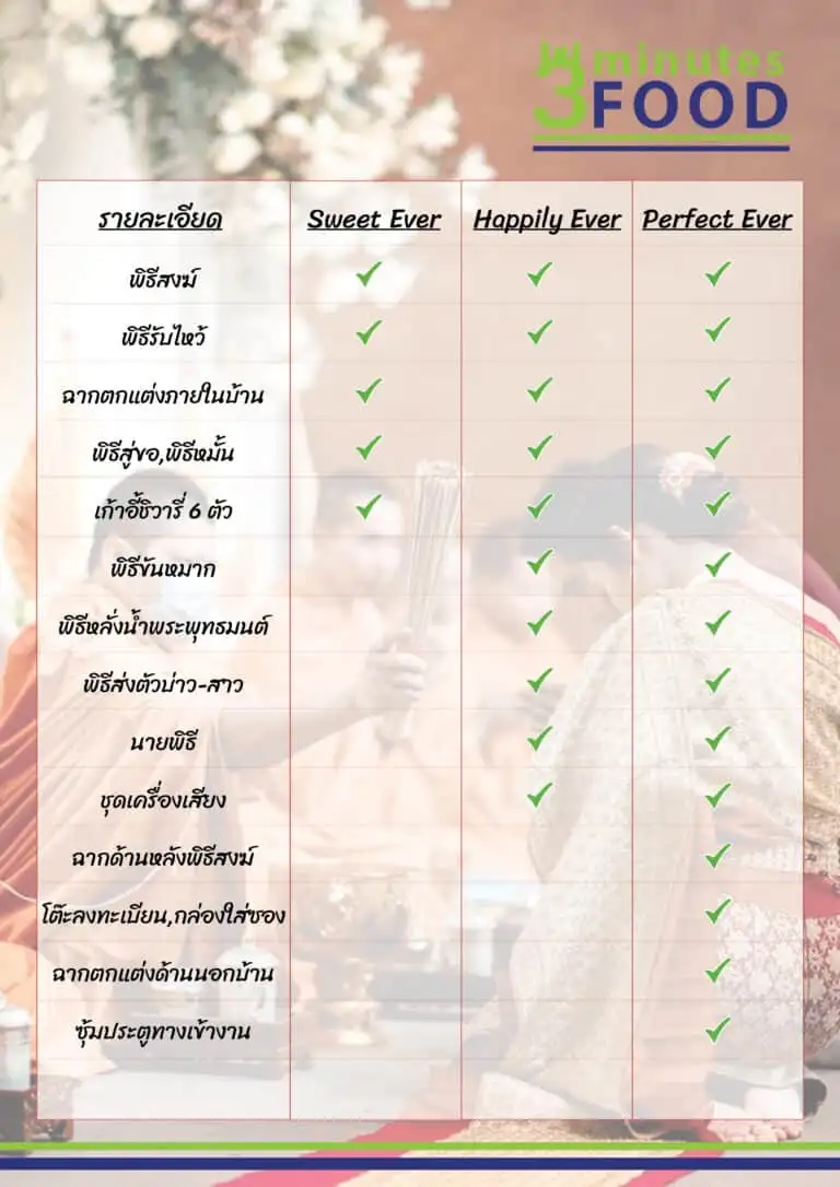 แพ็คเกจแต่งงาน
