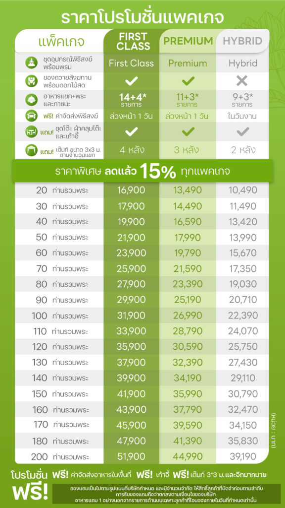 ราคาทำบุญเลี้ยงพระ