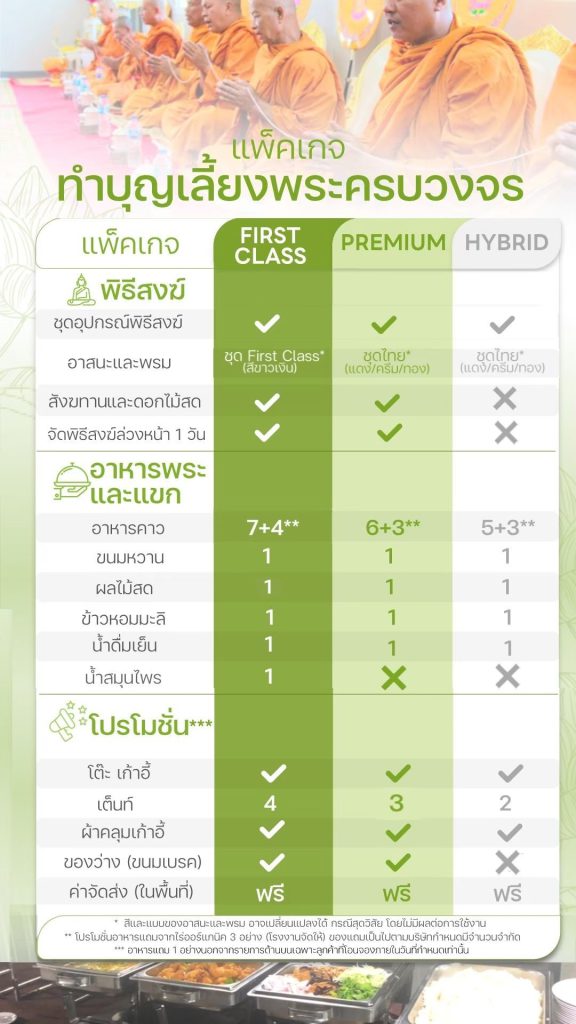 แพคเกจทำบุญ